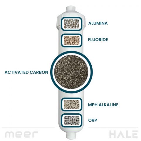 Fluoride Strong Adsorption